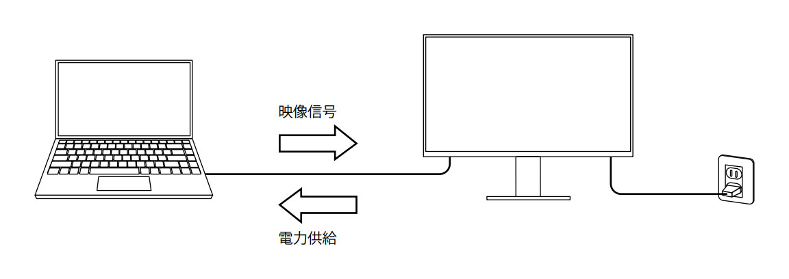 USB-Cでの接続例
