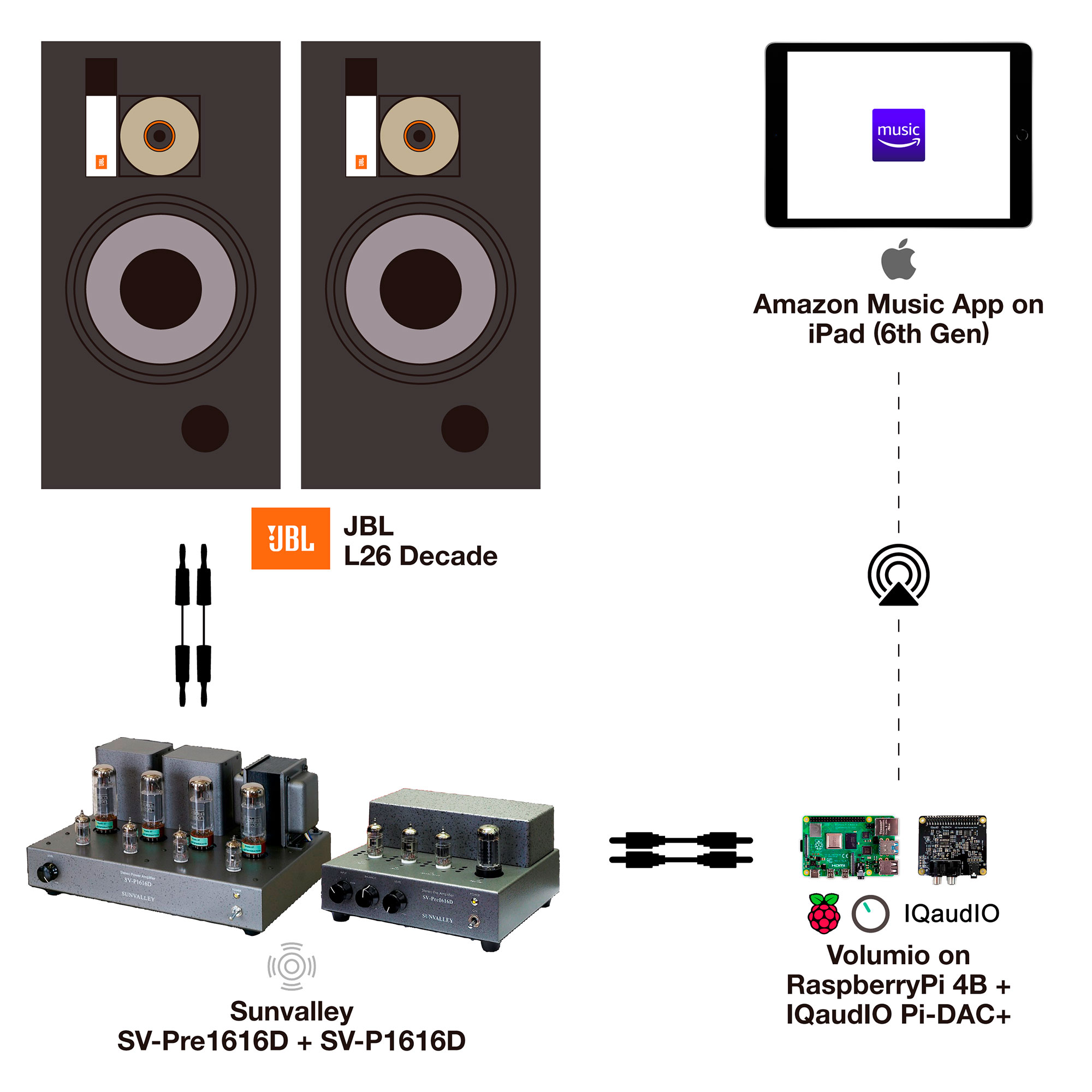 iFi audioのスティック型USB-DAC「GO Bar」使用レビュー | Audio-Beginner.Com