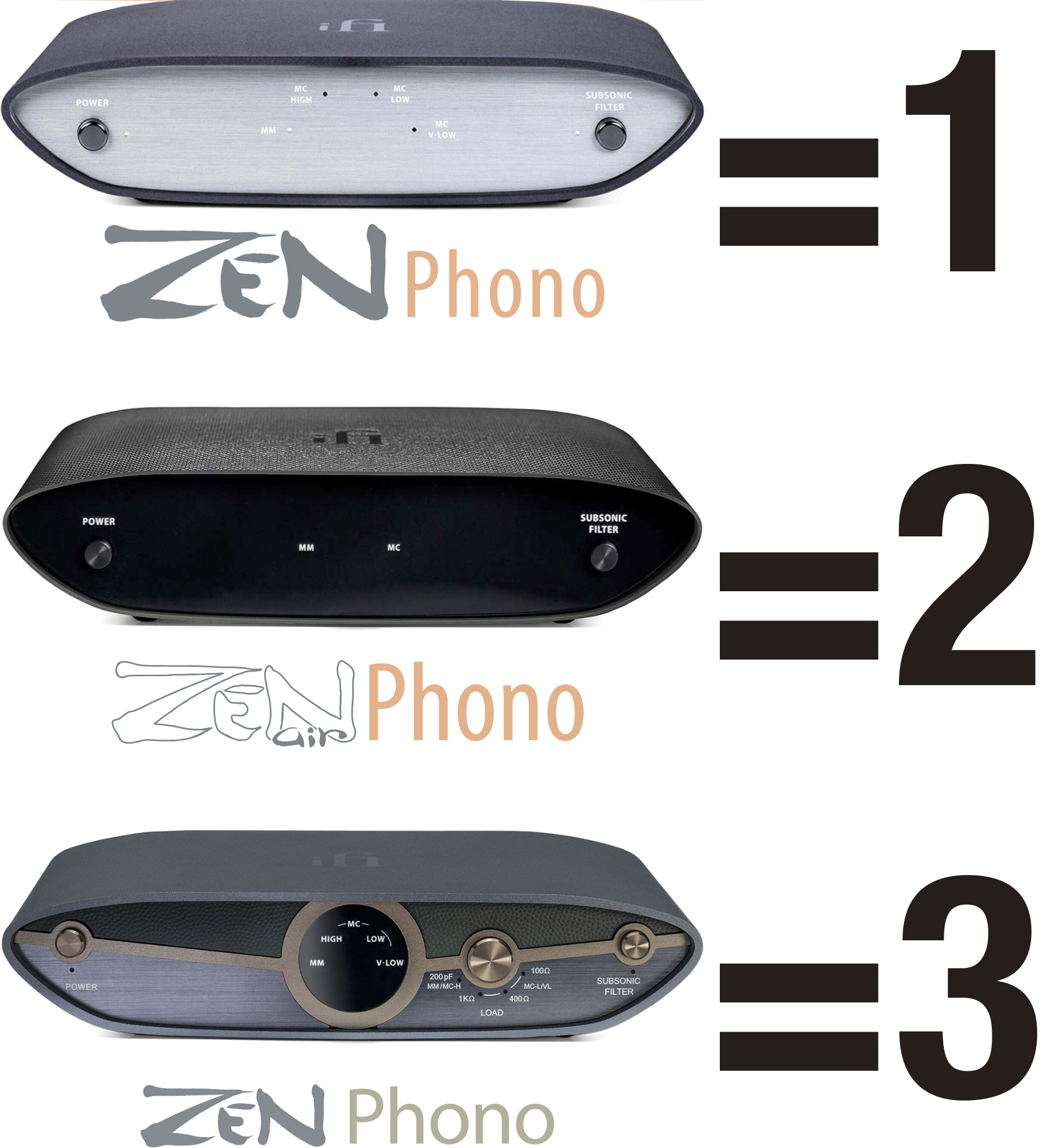 ZEN Phonoシリーズのナンバリング
