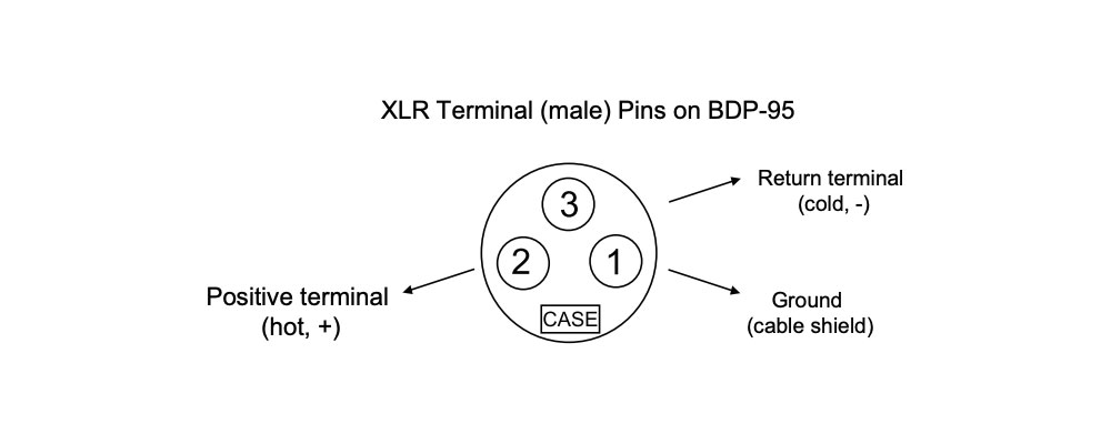 XLR端子の結線